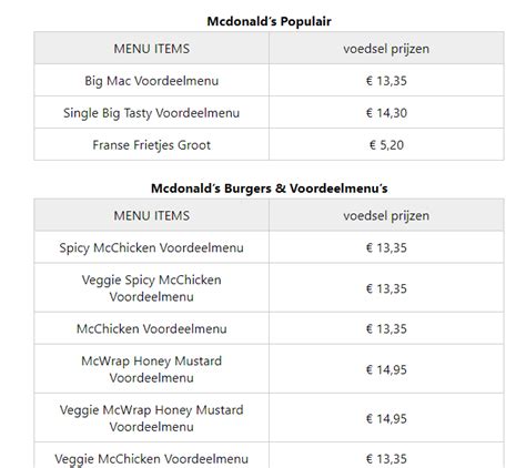 mcdonald's menu prijzen 2023